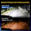 NOVCAPAR H1 led bulbs for projector,1:1 Mini Size Plug and