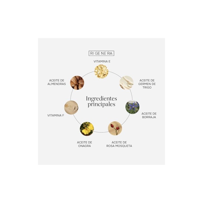 Rigenera Elixir Nutriente Reparador con Aceites de Argán, Aguacate y