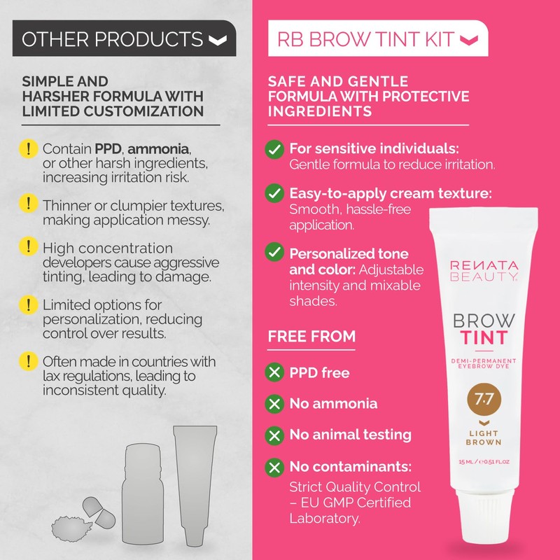 RB RENATA BEAUTY RB RENATA BEAUTY Brow Tint Kit C