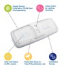 Lumitronics RV LED Lights Interior – Soft & Cozy Warm