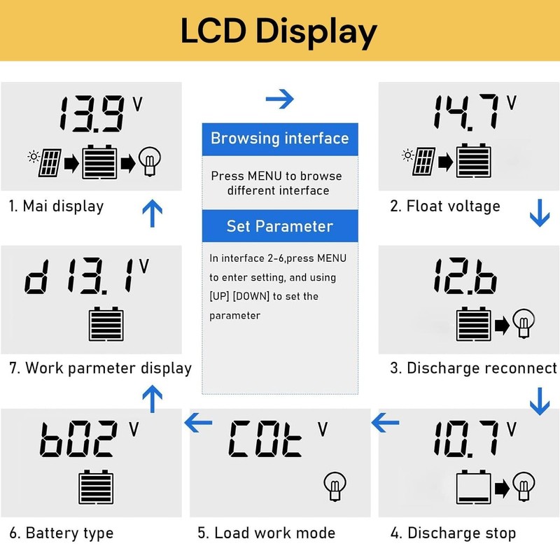 EZONEDEAL 100A MPPT Solar Charge Controller, Solar Panel Controller, Auto