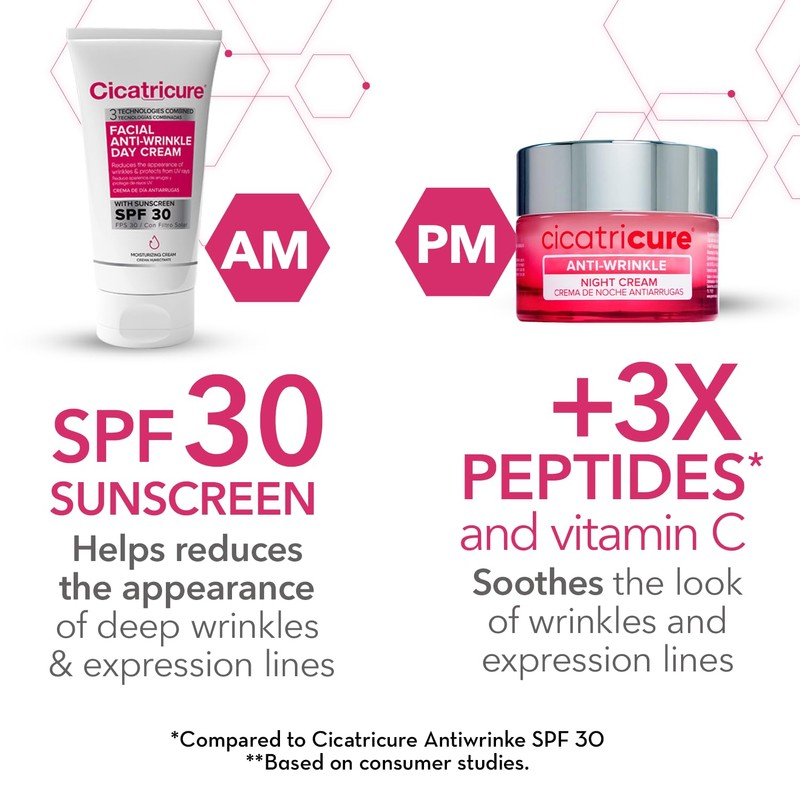 Cicatricure Anti-Wrinkle Day + Night Cream Bundle: Advanced 24-Hour Facial