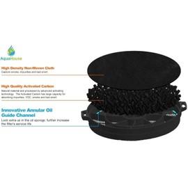 2X CHF02C Compatible Carbon Charcoal Filter for CDA CHA24 Cooker Hood Models ECH61, ECH71, ECH91, ECH101 Cooker Hood Filter Vent