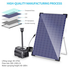 Solar Water Pump Outdoor, 30W Solar Fountain Pump with 450GPH Flow 16.5FT Cable, Solar Pond Pump Kits for Pond, Garden Water Features, Waterfall, Fish Tank, Pool, Birdbath(No Battery Backup)