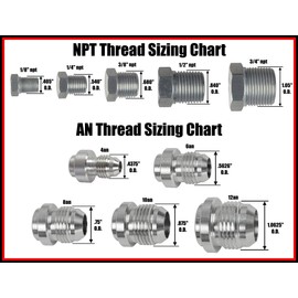 ICT Billet 10AN ORB Intercooler Fitting Water Manifold Adapter Compatible with CTS-V LSA Supercharger Lid Designed & Manufactured in the USA CTSV 551701Z