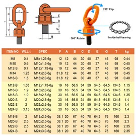 2 Pcs Eye Bolt M10 x 19 Max Load 0.6 Tons Metric Thread Universal Swivel Hoist Rings 360°Rotation Made of Alloy Steel, Tensile Strength > 1080MPa (M10 x 19)