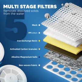 Upgraded Water Filter Replacement Fit for Zero Pitcher and Dispenser ZR-001 ZR-004 ZP-006 ZR-017, Five-Stage Filter System, Effectively Reducing Lead, Chromium, and Contaminants, 6 Packs, By BOGDA