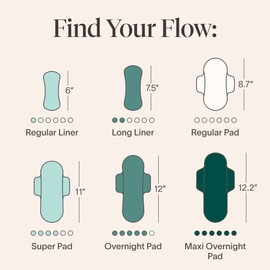 Cora Cora Period Regular Liners | 100% Organic Cotton Topsheet | Unscented, No Wings (72 Liners)