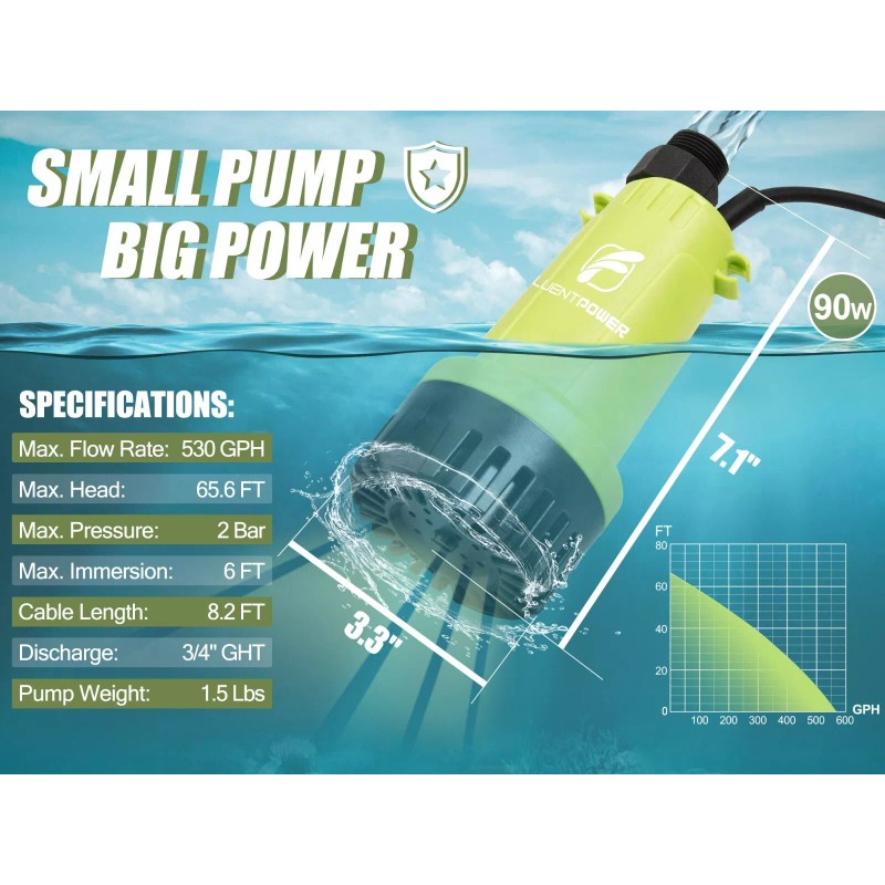 FLUENTPOWER Cordless Submersible Rain Barrel Water Pump Kit 18V Battery
