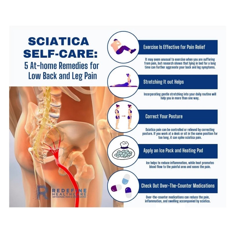 SUPPLEMENTS4ME.COM HELP SCIATICA PAIN - MIRACLE CREAM- Curcumin, Bee Venom