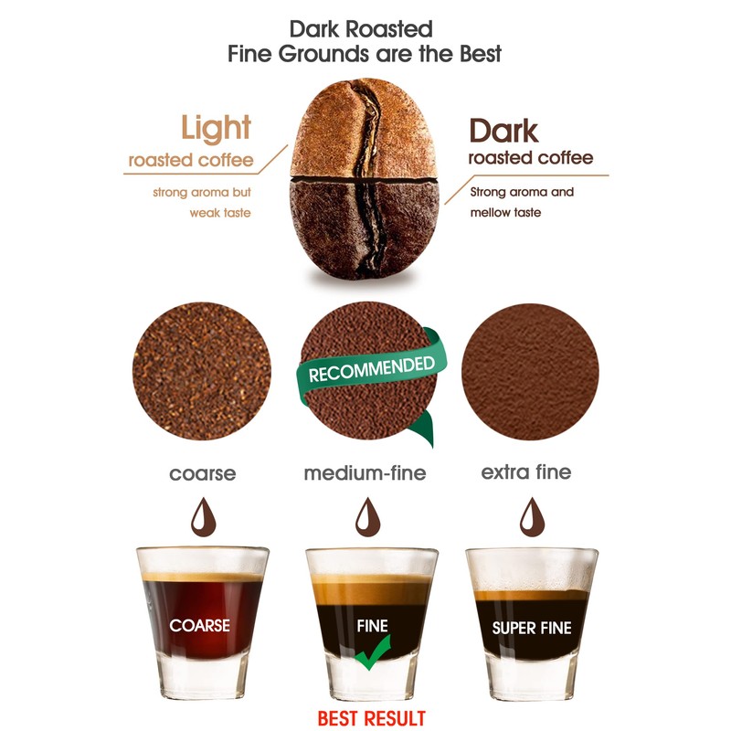 VIVI SKY Reusable Coffee Capsule Lids Work with Nespresso Pods