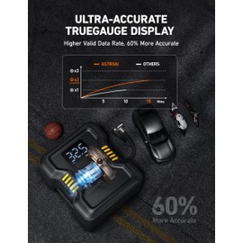 AstroAI Tire Inflator Air Compressor Portable 150PSI Metal Cylinder Fast Inflation Pump 12V DC with LED Light for Cars, Bicycles, Other Inflatables, Car Accessories JY21P160-12