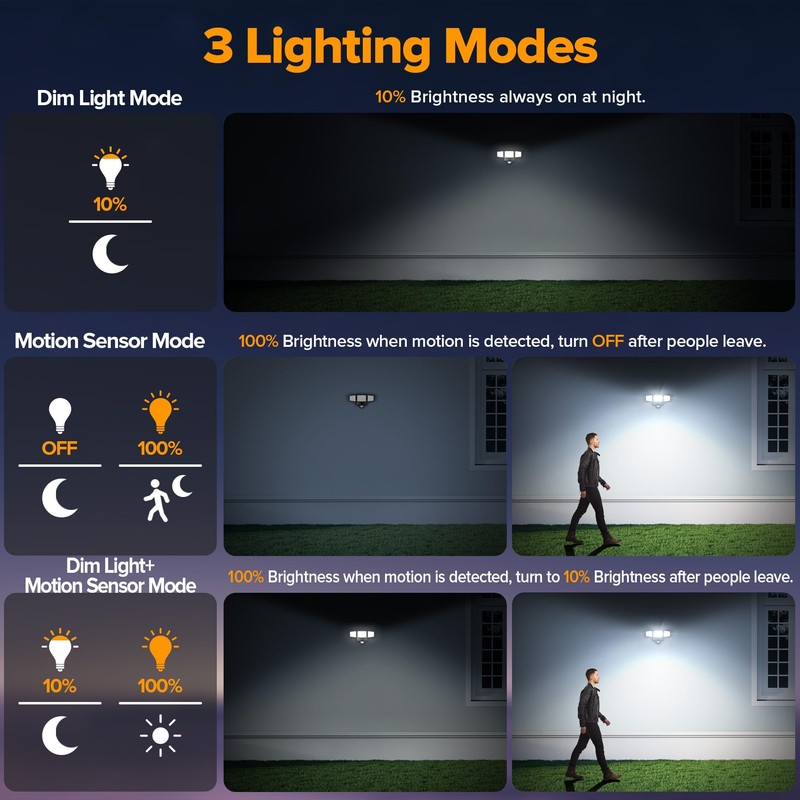 UME Battery Powered Motion Sensor Outdoor Lights 302 LED 1800LM,