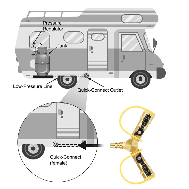 EEEKit 1/4" RV Propane Quick Connect Splitter, Solid Brass Natural