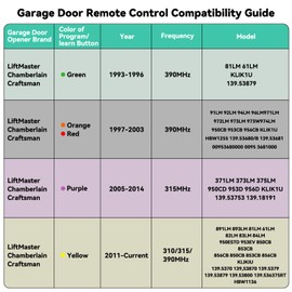 2 for Sears Craftsman Chamberlain LiftMaster Garage Door Opener Remote, Fit for Craftsman/Chamberlain/Liftmaster Openers with Yellow/Purple/Red/Orange/Green Learn Button, Universal Garage Door Remote