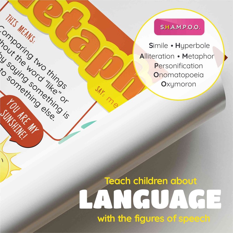 SPARK INNOVATIONS Figures Of Speech Posters 7 Large 8x8 Laminated