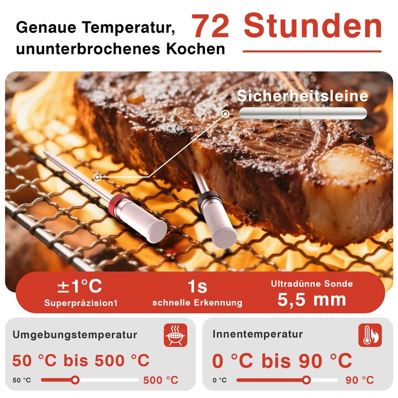 Meat Thermometer Wireless, App Roasting Thermometer with Double Probe, Grill