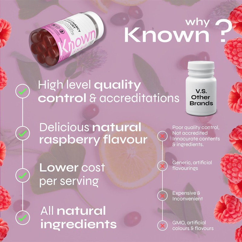 Known Pregnancy Support Gummies with 400mcg Folic Acid – Raspberry