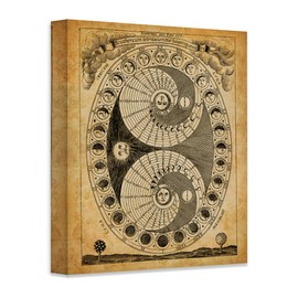Astronomy Chart Phases Of The Moon-18x24 Stretched Canvas Poster-Vintage Moon Phases, Antique Star Map, Historical Celestial Chart, Lunar Cycle Decor, Solar System Diagram, Renaissance Astronomy Art