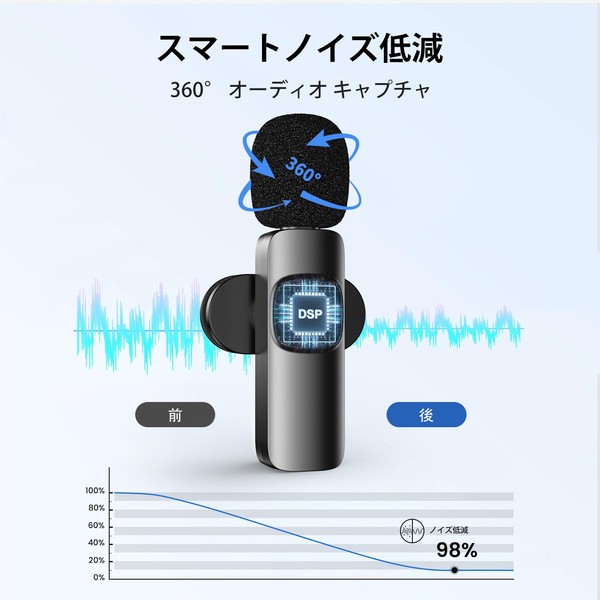 MULBEVD MULBEVD Wireless Lavalier Microphone for iPhone Android Camera Laptop,