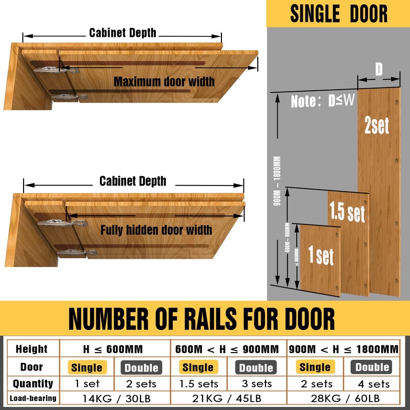 ​Pocket Door Slides, Pivot Door Slide Hardware, Cabinet Pocket Door