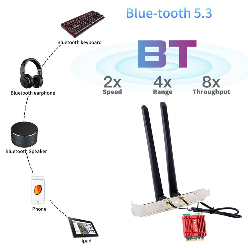 FENVI WiFi 6E Desktop Upgrade Kit with Intel AX210-5400Mbps Tri-Band