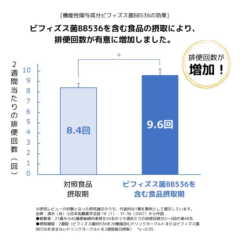 Bifidobacterium Powder BB536 (Functional Food) 30 Sachets / 7-2699-01