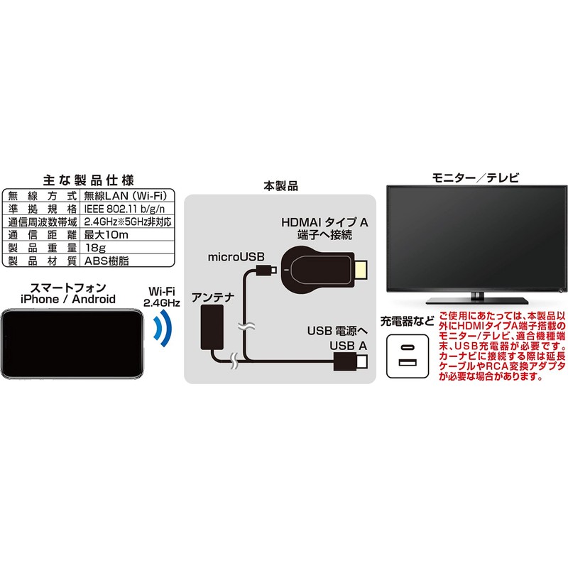 Kashimura Miracast Receiver HDMI Just Plug and Play Wireless Mirroring