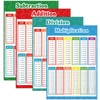 FindFunFine Extra Large Educational Math Posters, Multiplication Division Addition Subtraction
