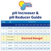 In The Swim pH Reducer for Swimming Pools, Spas, and