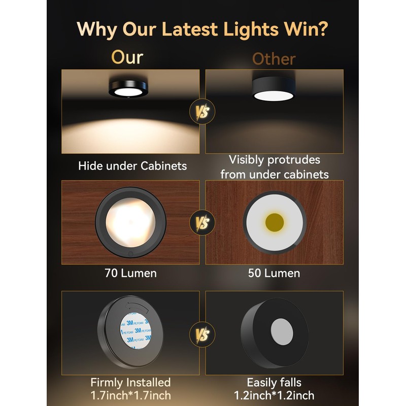 HOLKPOILOT Ultra Thin Puck Lights with Remote, LED Under Cabinet