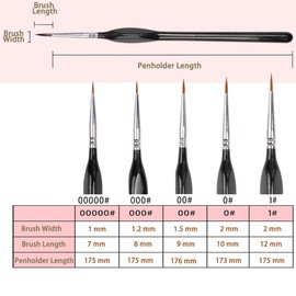 Fine Detail Brush Set, 5 Pieces Artist Brushes, Paint by Numbers, Fine Brush for Acrylic, Watercolour, Oil, Miniatures