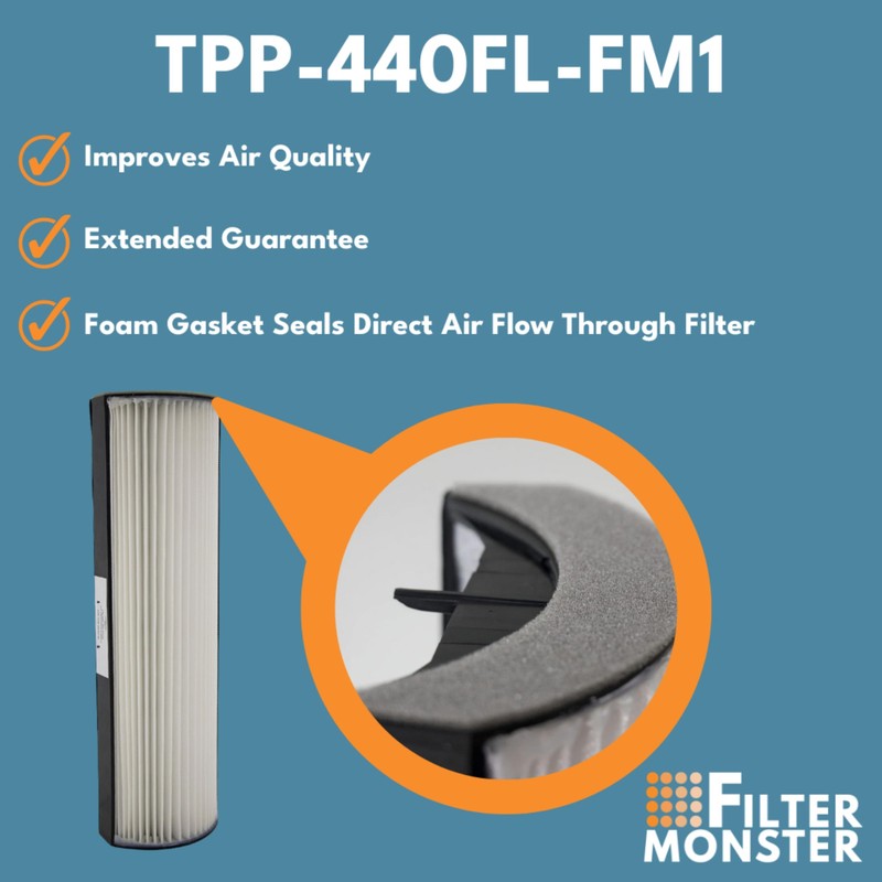 Filter-Monster – Replacement Compatible with Therapure TPP440F Filter for Therapure