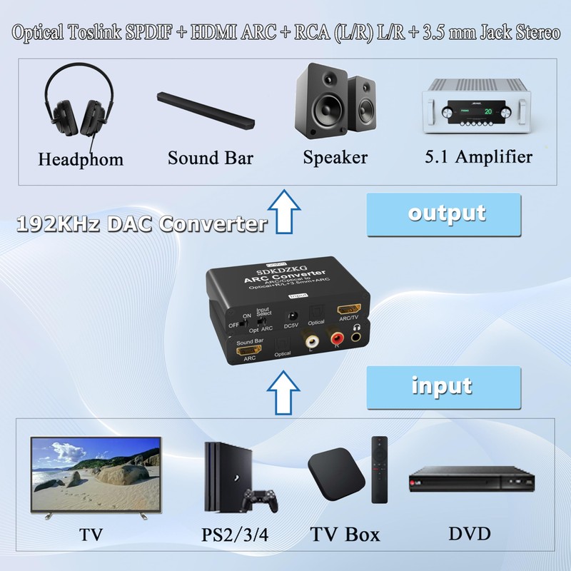SDKDZKG 192KHz DAC Converter, HDMI ARC Audio Extractor Adapter, HDMI/Digital