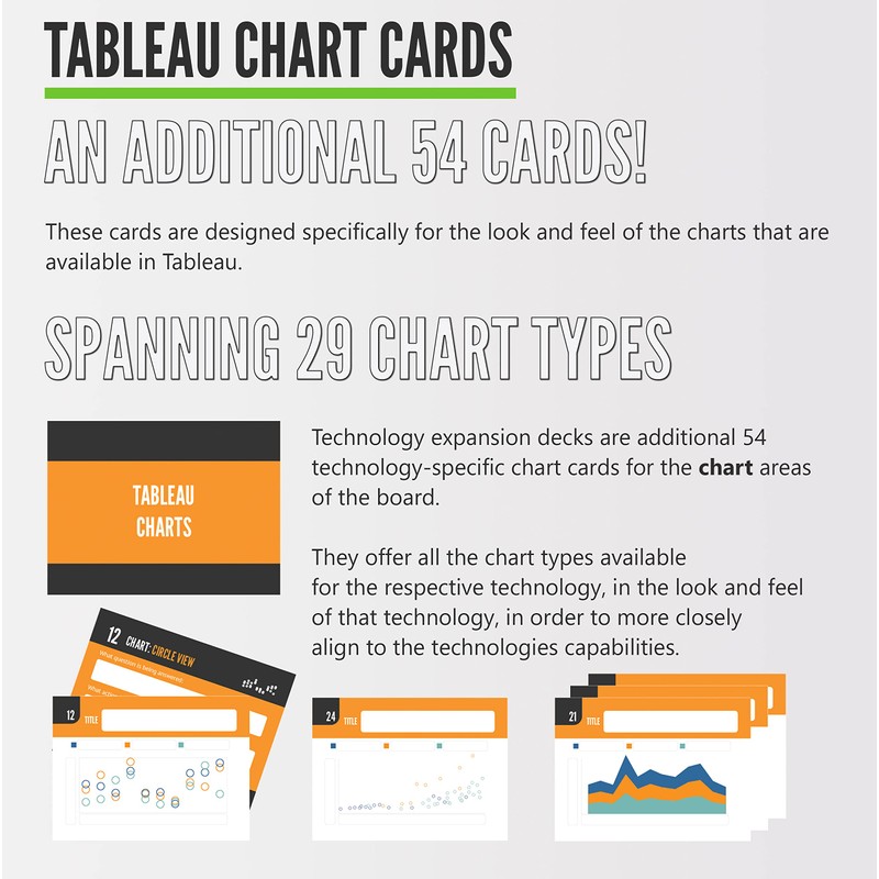 Delivering Data Analytics Tableau Chart Cards | Design Your Tableau