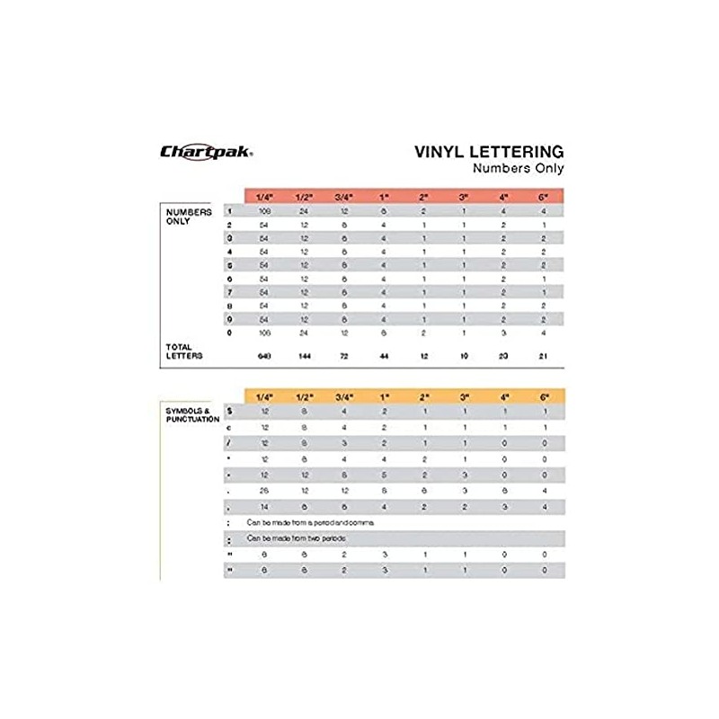 Chartpak Self-Adhesive Vinyl Numbers, 1/4 Inch High, Red, 718 per