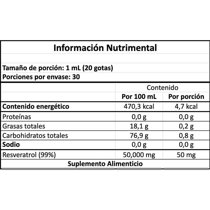 Trans Resveratrol Fórmula Líquida Antioxidante Longevidad Celular Gotas Alta Biodisponibilidad
