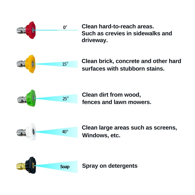 BESHED Durable Pressure Washer Gun Kit, Power Washer Gun with