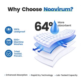 Noovirum® Washable Underpads,34"x36" (Pack of 4) - Heavy Absorbency Incontinence Bed Pads for Adults, Kids & Pets - Waterproof Reusable Protective Pad for Bed, Sofa, Furniture & Floor