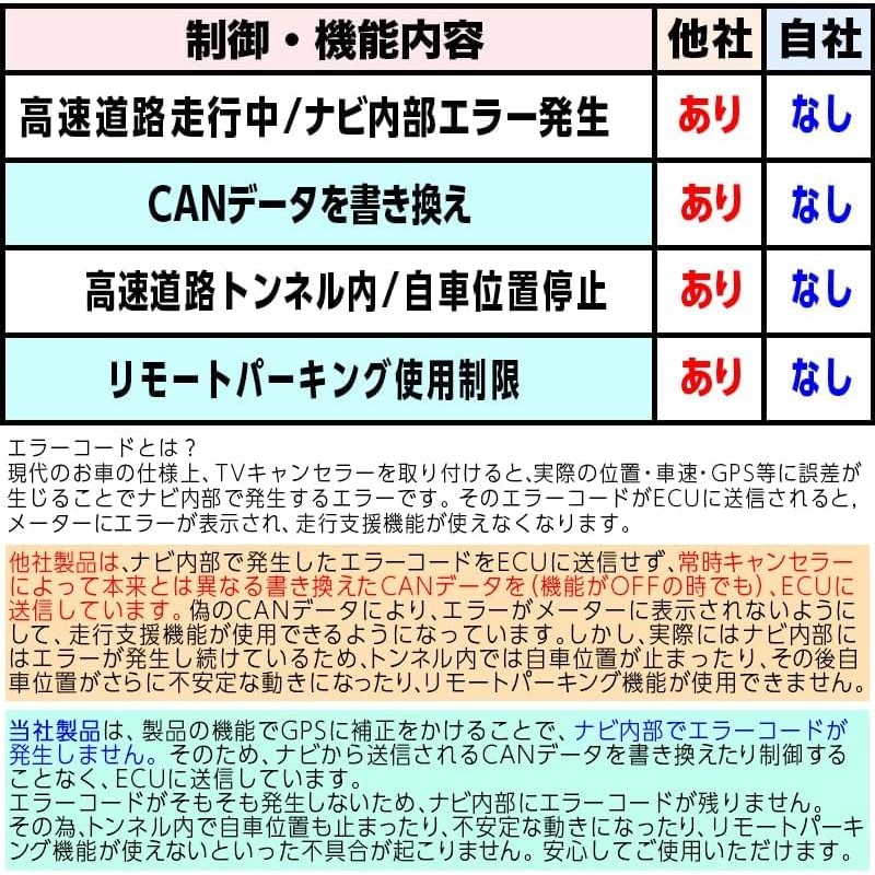 Enlarge Shoji Alphard 40 Series (Cars without HUD) TV Canceller/Navigation