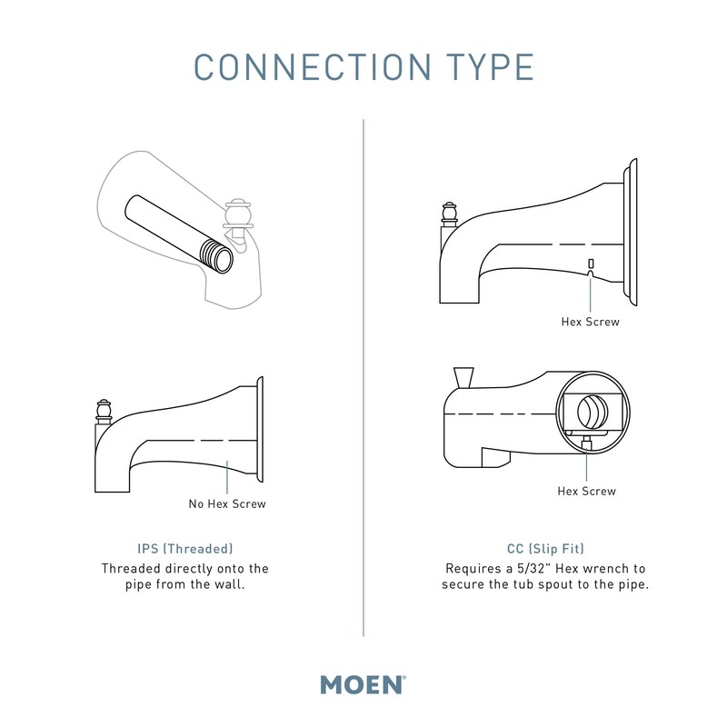 Moen 3737 Dartmoor 1/2-Inch Slip Fit Connection Diverter Tub Spout,