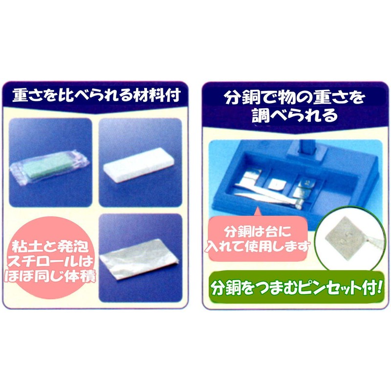 Item and Weight A Type (Making Balances)