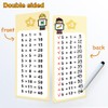 Zwttey 0-12 Multiplication Table Cards Kit, Self-Check Multiplication Flash Cards