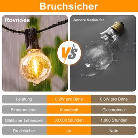 Rovnoes Outdoor String Lights 25FT Patio Lights with Edison Bulbs, Waterproof Hanging Lights Outside for Backyard Garden Porch Deck Balcony