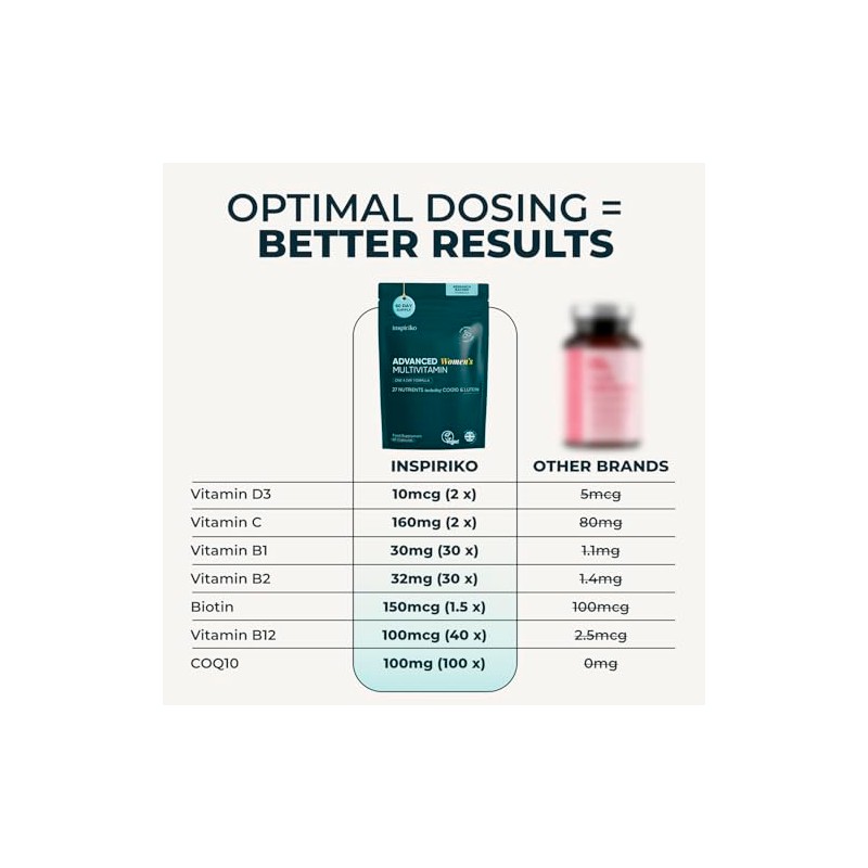 Inspiriko Women's Multivitamins, 100mg CoQ10 & Lutein, 27 Vitamins, 60