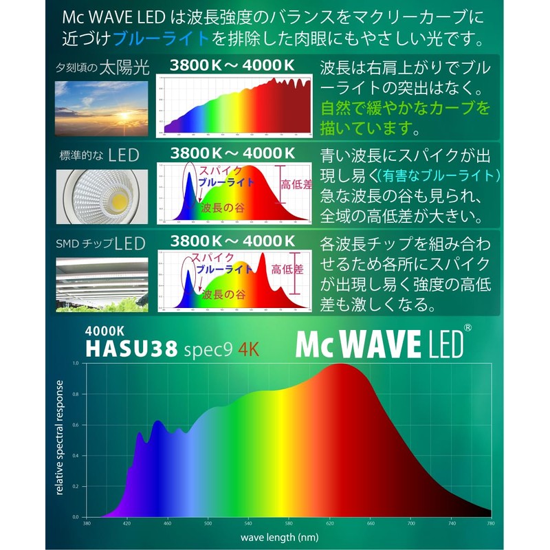 HaruDesign HASU38 Spec9 4K Warm Swirl Body Plant Grow LED