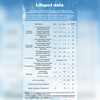 Bisida 15S BMS 48V 20A Lifepo4 Battery Management System PCB