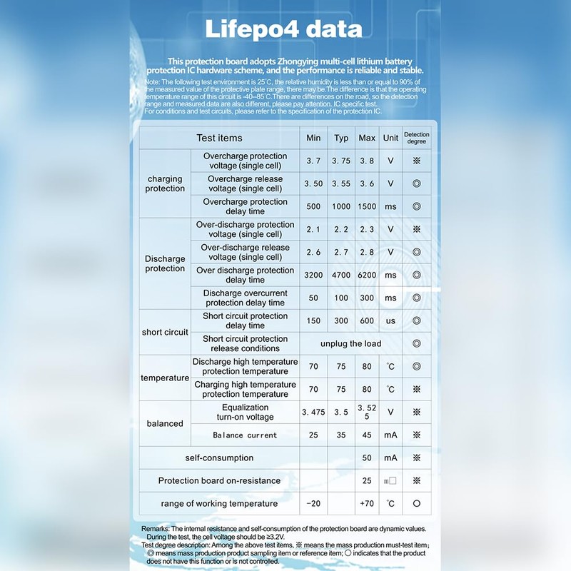 Bisida 15S BMS 48V 20A Lifepo4 Battery Management System PCB