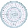 Faber Castell FE 7012 Full Circle Protractor, 4.7 inches (12