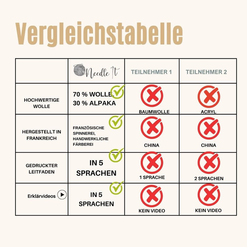 Needle It® - Complete Knitting Set for Beginners with Knitting